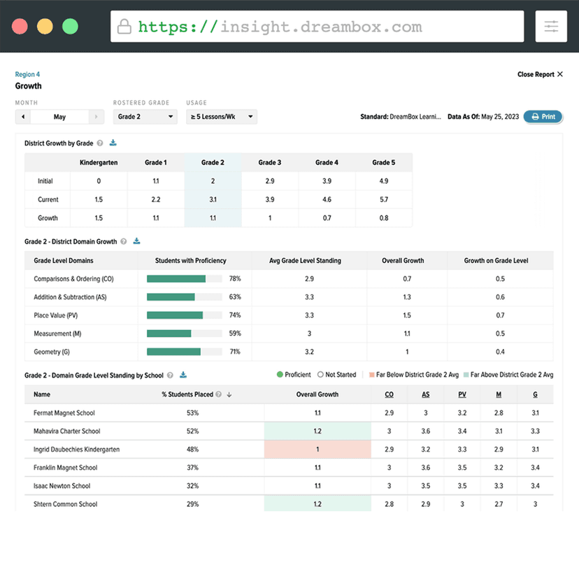 DreamBox Learning Insights Dashboard - Growth Report